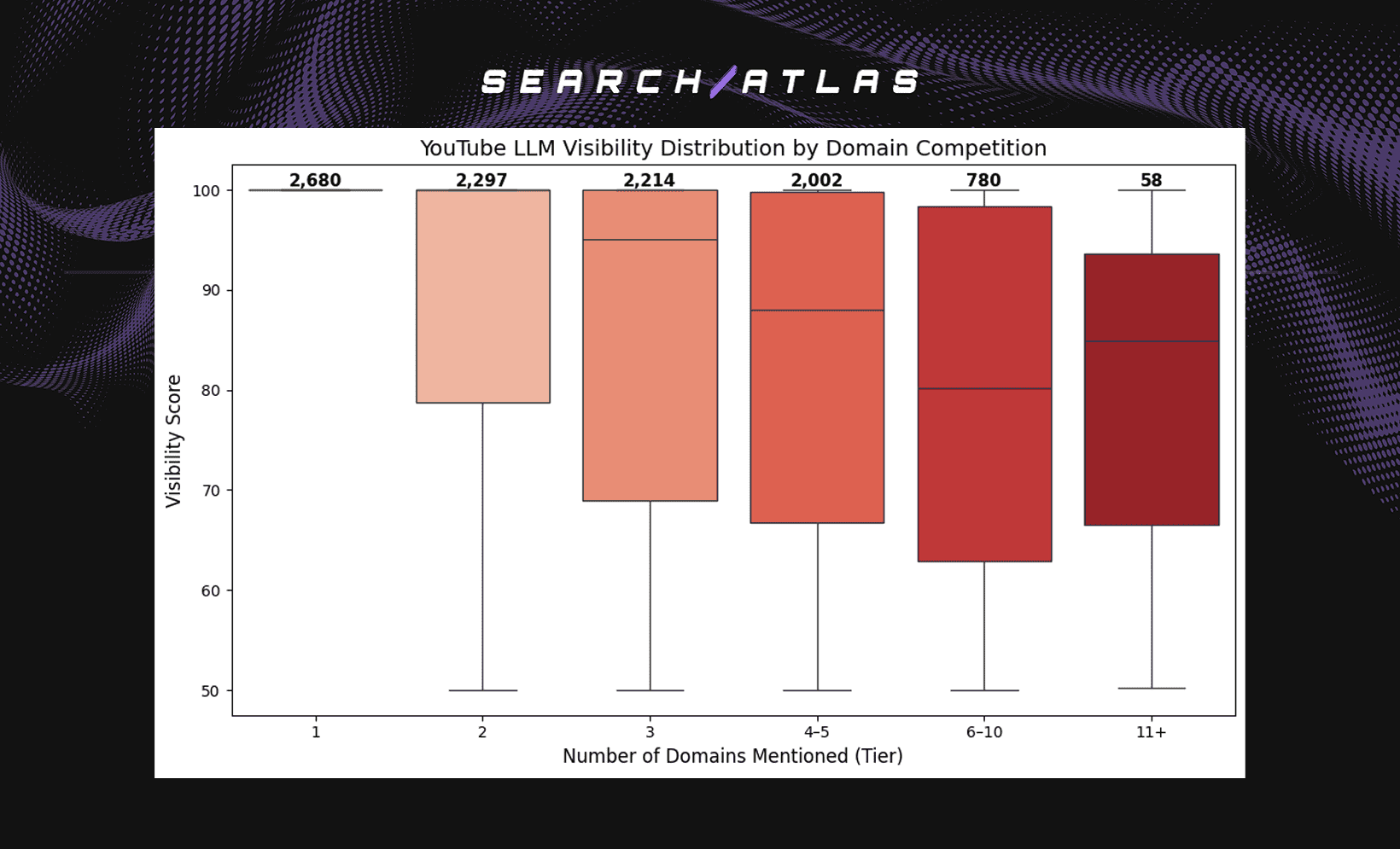 image 16 Relationship Between Domain Power, Domain Rating, Domain Authority and LLM Visibility Score in Domain Citations