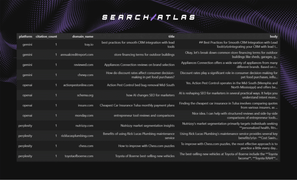 Examples of Low-Citation Query Types
