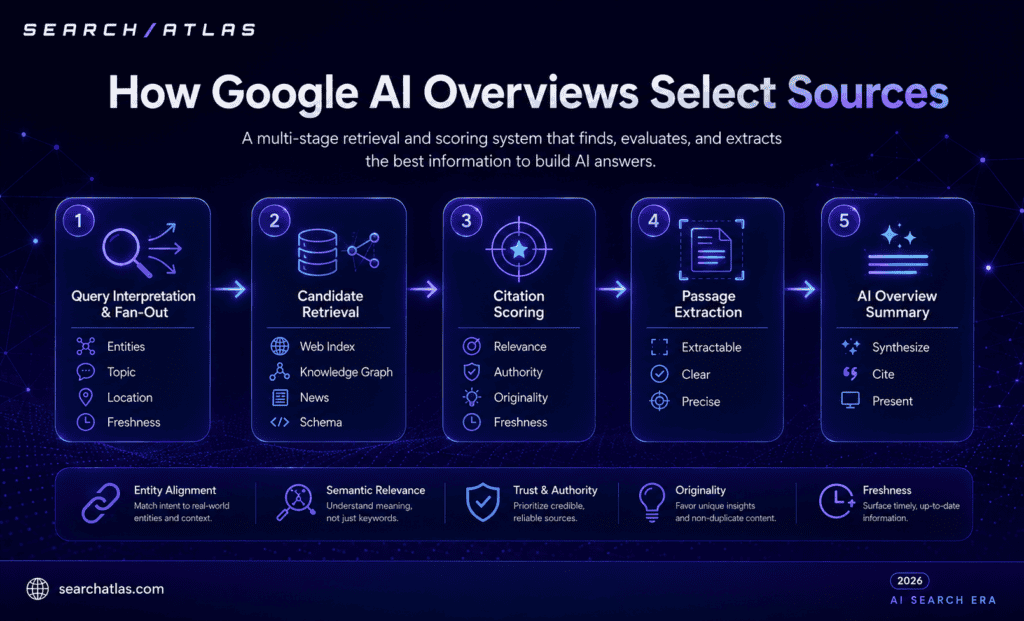 google AI overviews sources