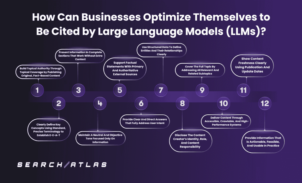 What They Are, Why They Matter, and How Businesses Can Optimize for LLMs