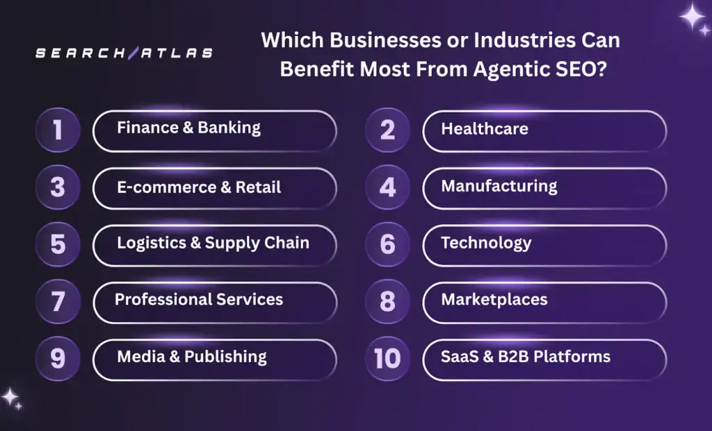 agentic seo for different industries