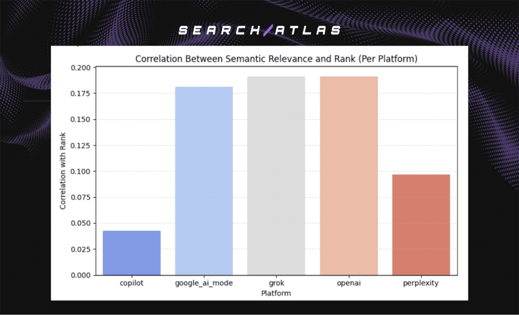 12 How LLMs Rank Local Businesses: A Study of “Near Me” Query Citations