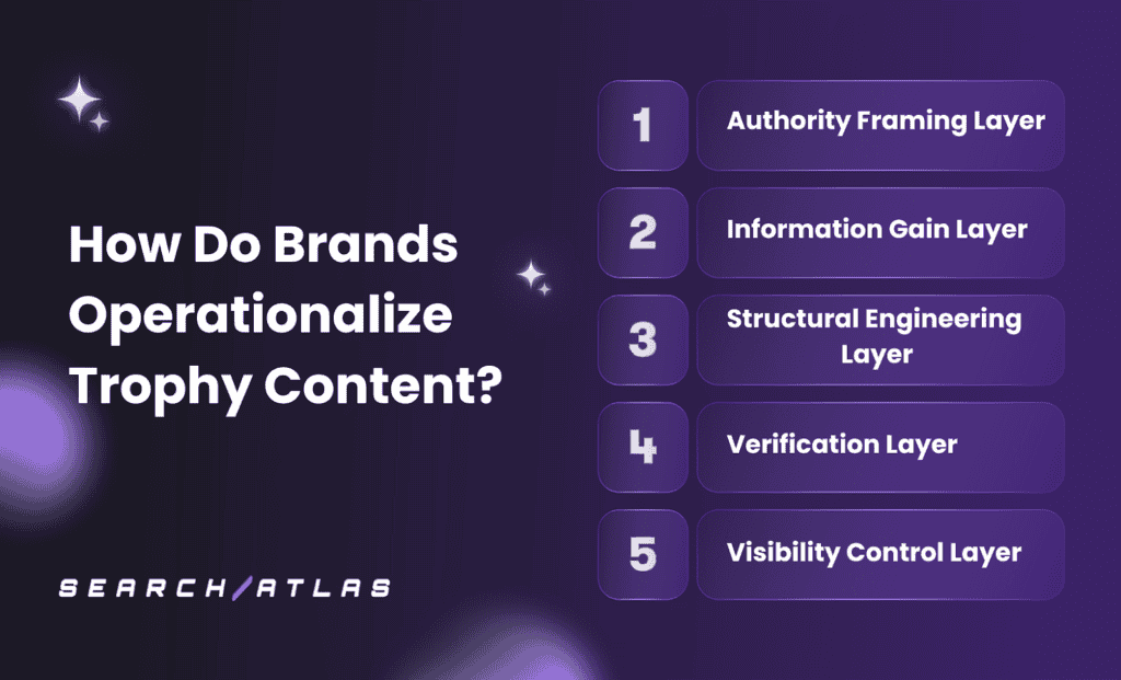 layers of trophy content