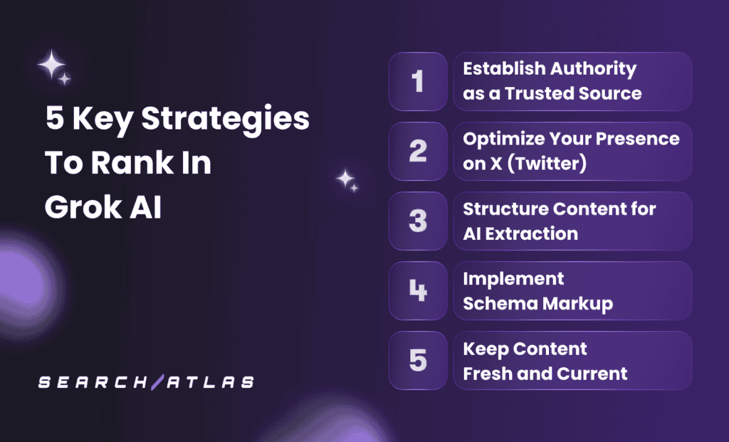 5 Key Strategies to Rank In Grok AI