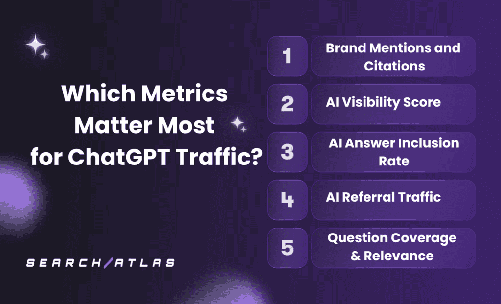 Key SEO metrics for ChatGPT traffic analysis and insights.