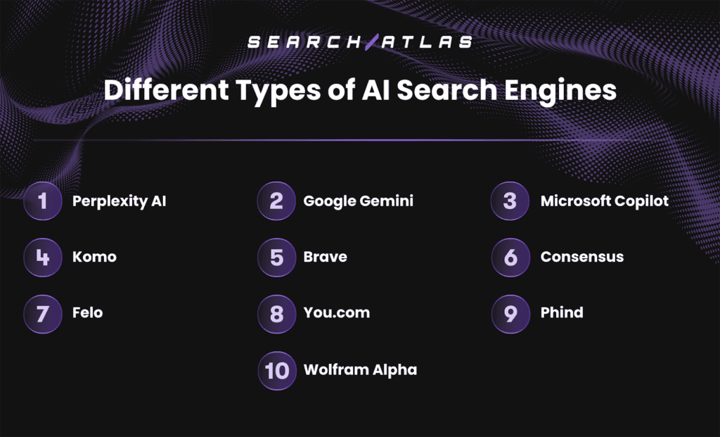 Different Types of AI Search Engines