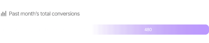 Smart Ads