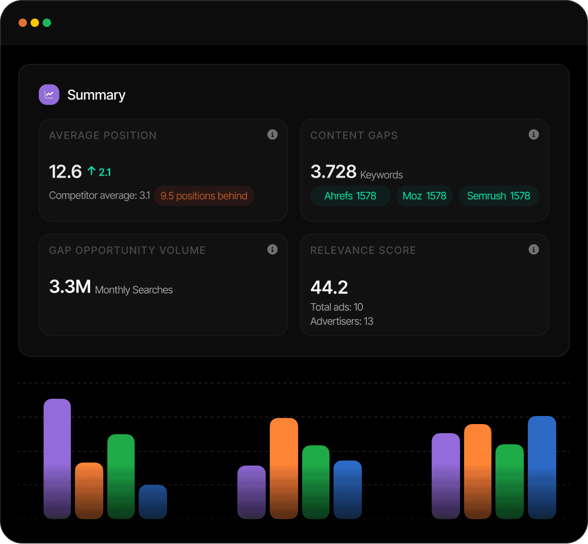 SEO software dashboard showing keyword data and search metrics.