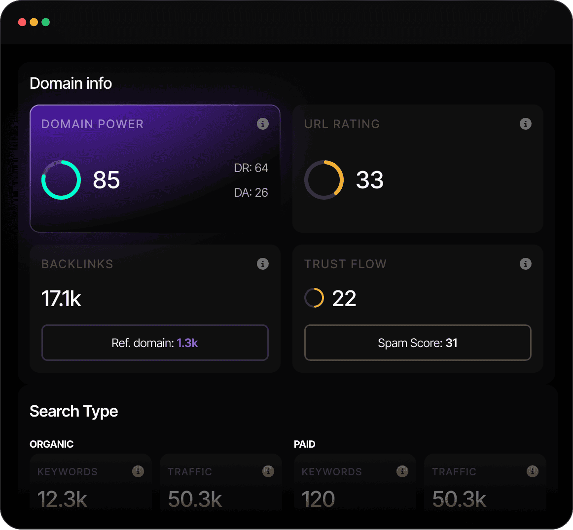 SEO software for agencies to improve paid search campaigns.