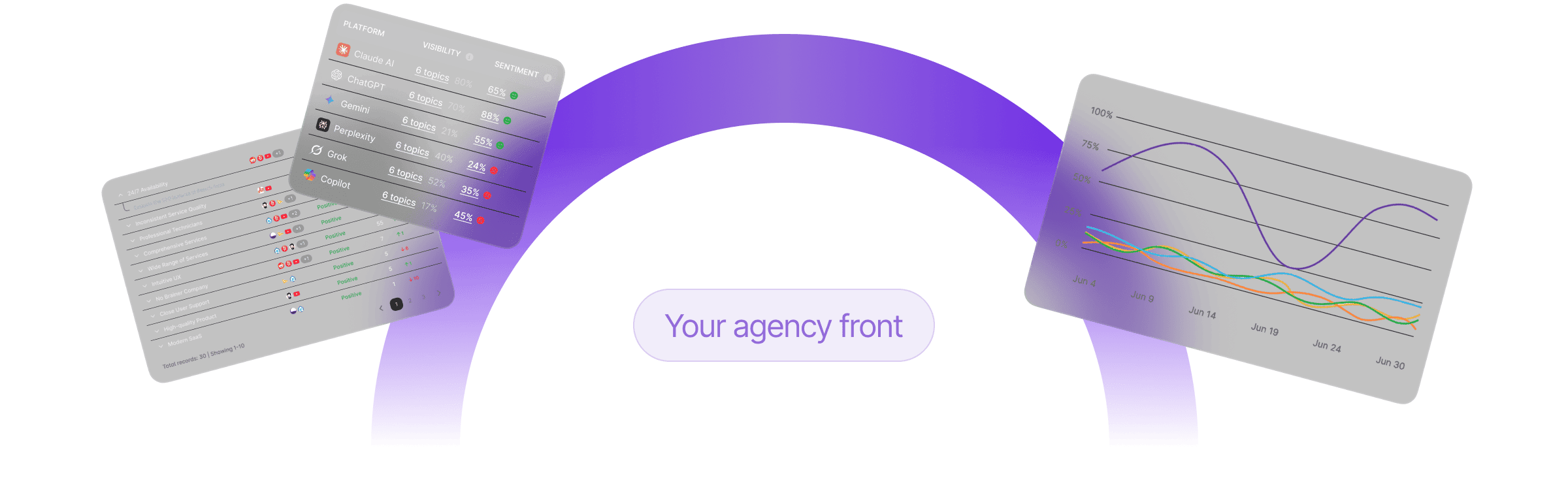 SEO tool interface with keyword analytics and ranking data.