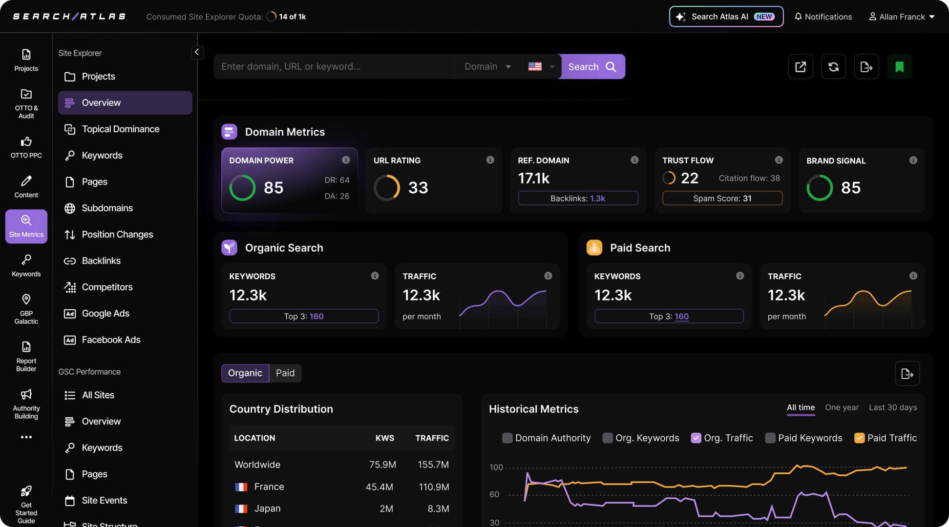 SEO software for enterprise paid search and keyword analysis.