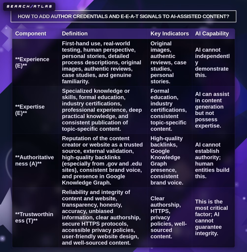 how to add EEAT signals to content