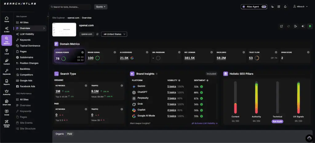 search atlas site explorer stats