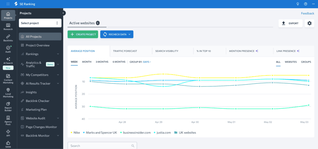 SE Ranking dashboard