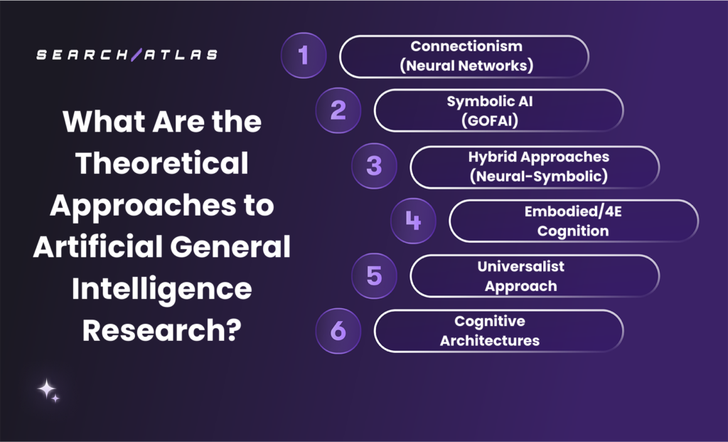 Visual overview of AI approaches in general intelligence research.