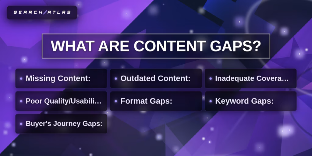 what are content gaps