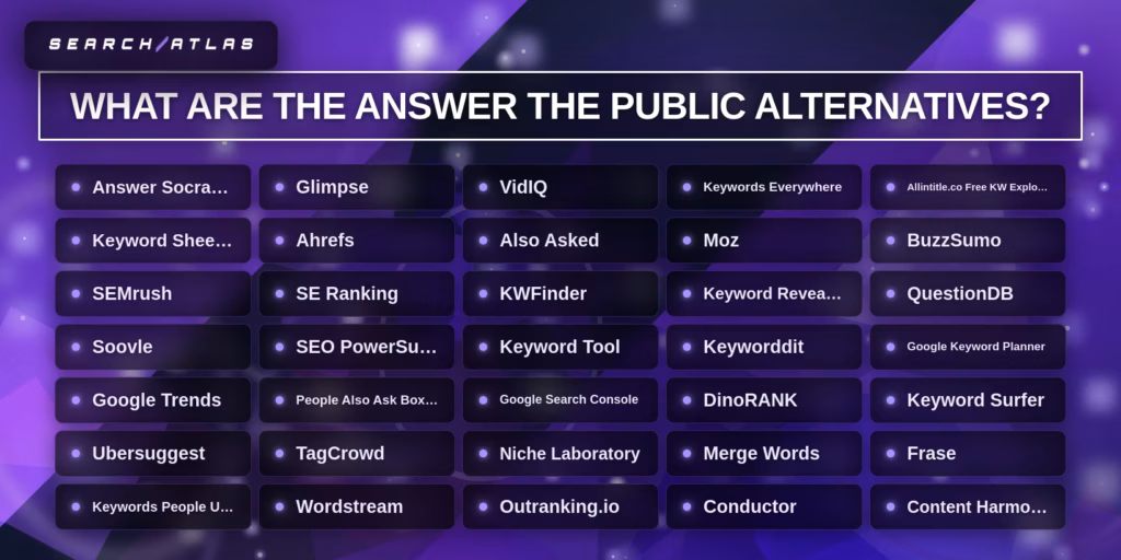 AnswerThePublic alternatives comparison graphic