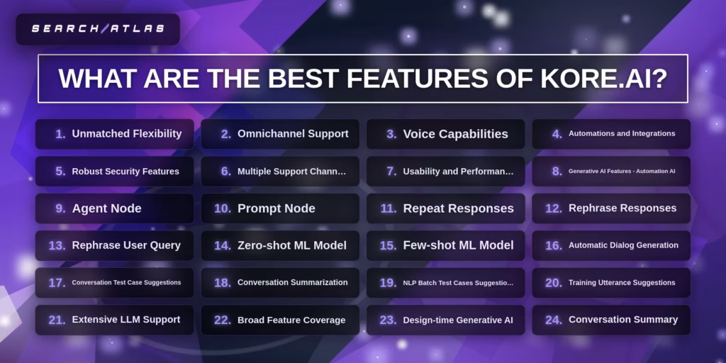 Best features of Kore.ai graphic