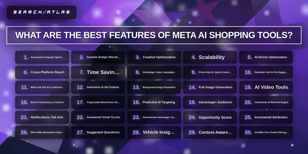 Best features of Meta AI shopping tools graphic