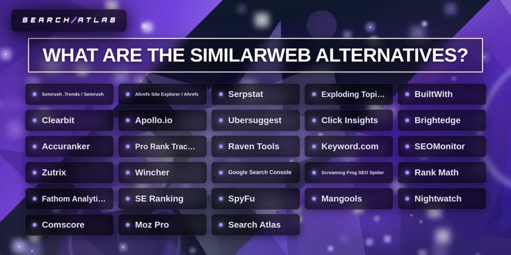 top Similarweb alternatives