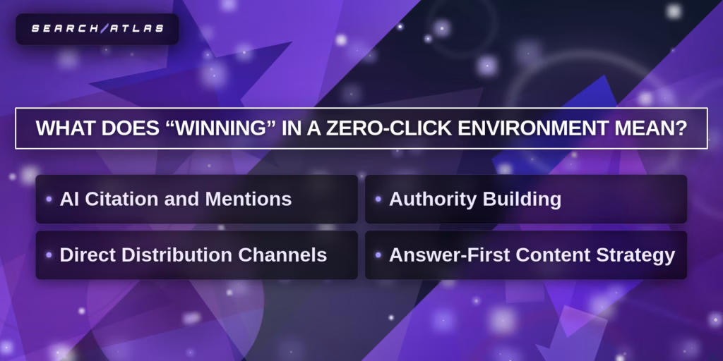 winning in a zero-click environment