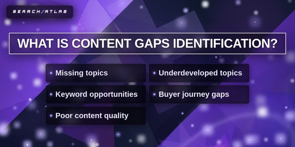 what is content gap identification