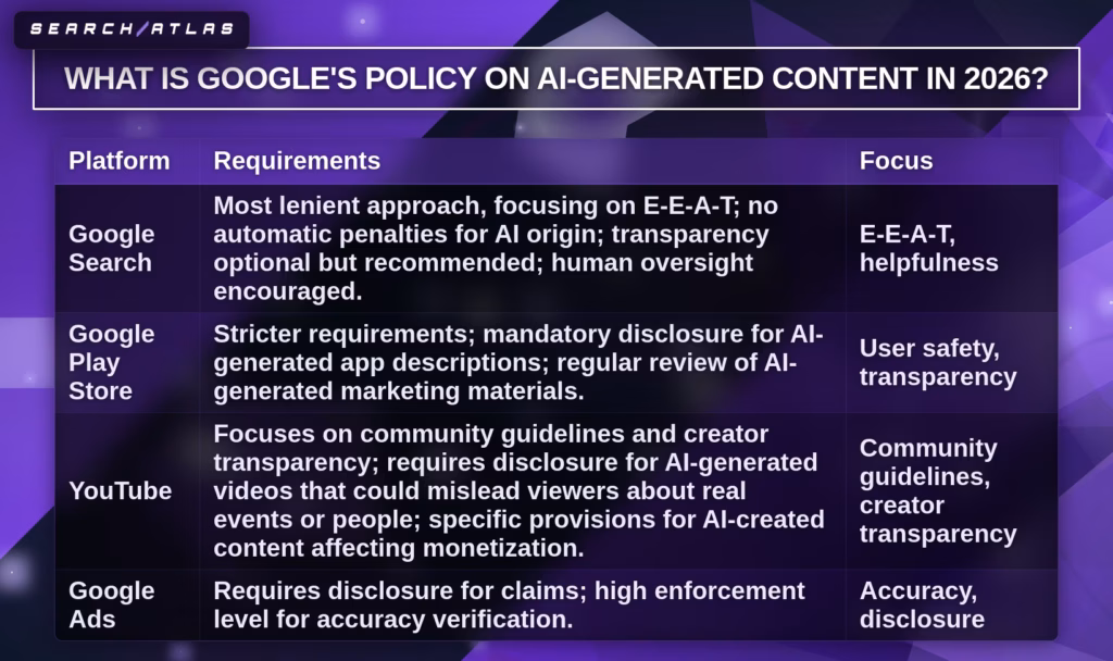 Google policy on AI content 2026