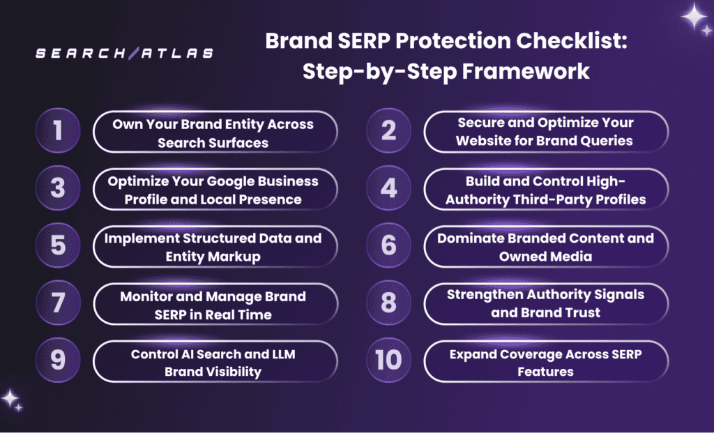 Search Atlas brand protection checklist for SEO and brand visibility.