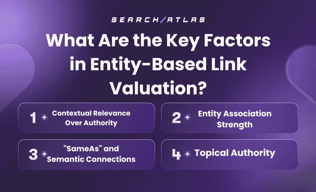 Illustration of key factors in entity-based link valuation for SEO.