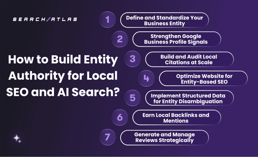 SEO software for building local entity authority and AI search optimization.