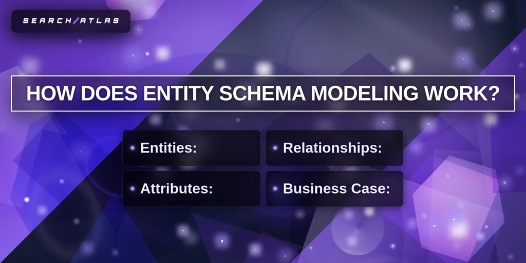 How does entity schema modeling work