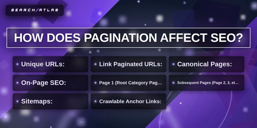 how does pagination affect seo