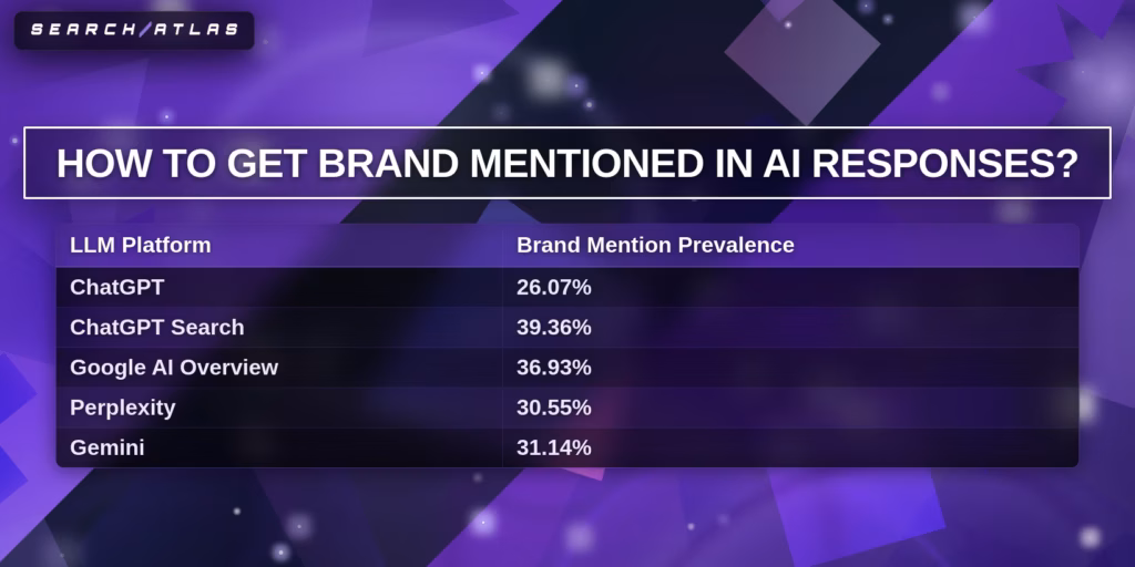 brand mentions in ai responses