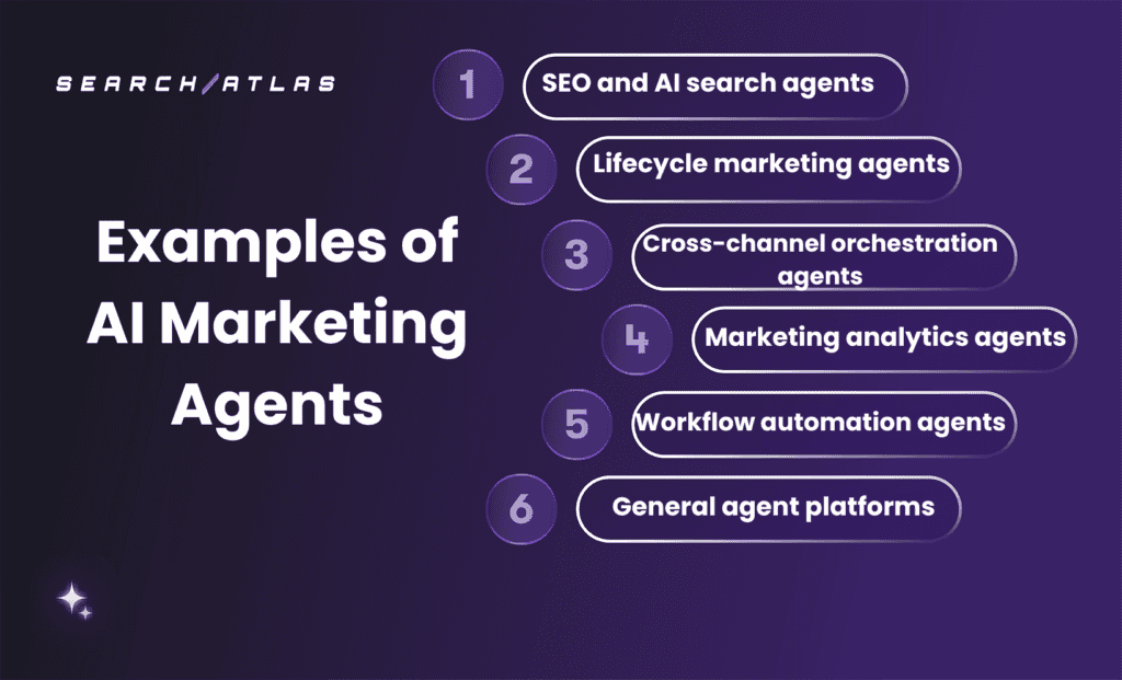 AI marketing agents for SEO, analytics, and automation tools.