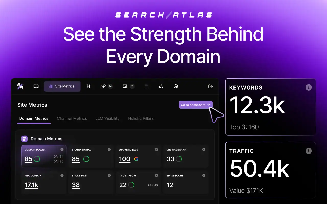 Search Atlas domain metrics dashboard showing keyword rankings, traffic, and SEO performance data