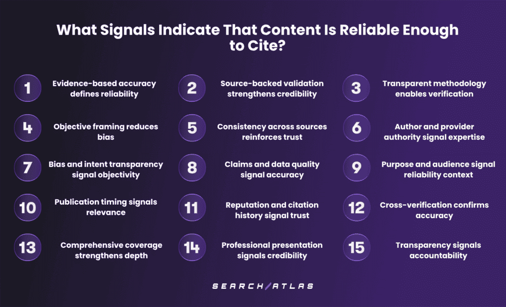 SEO software for content reliability and validation.