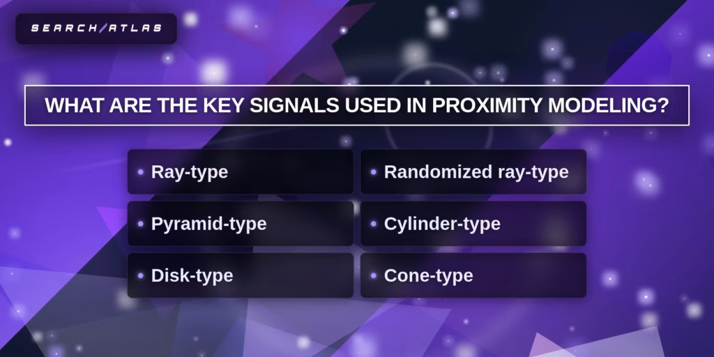 proximity modeling signals