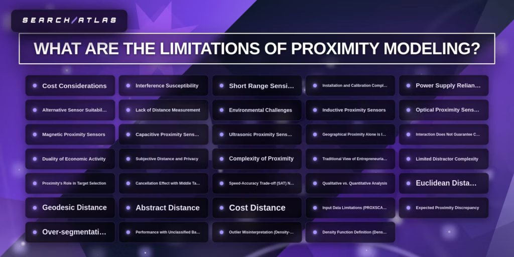 proximity modeling limitations