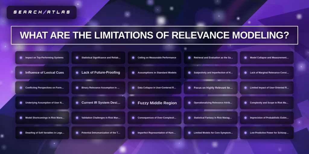 relevance modeling limitations