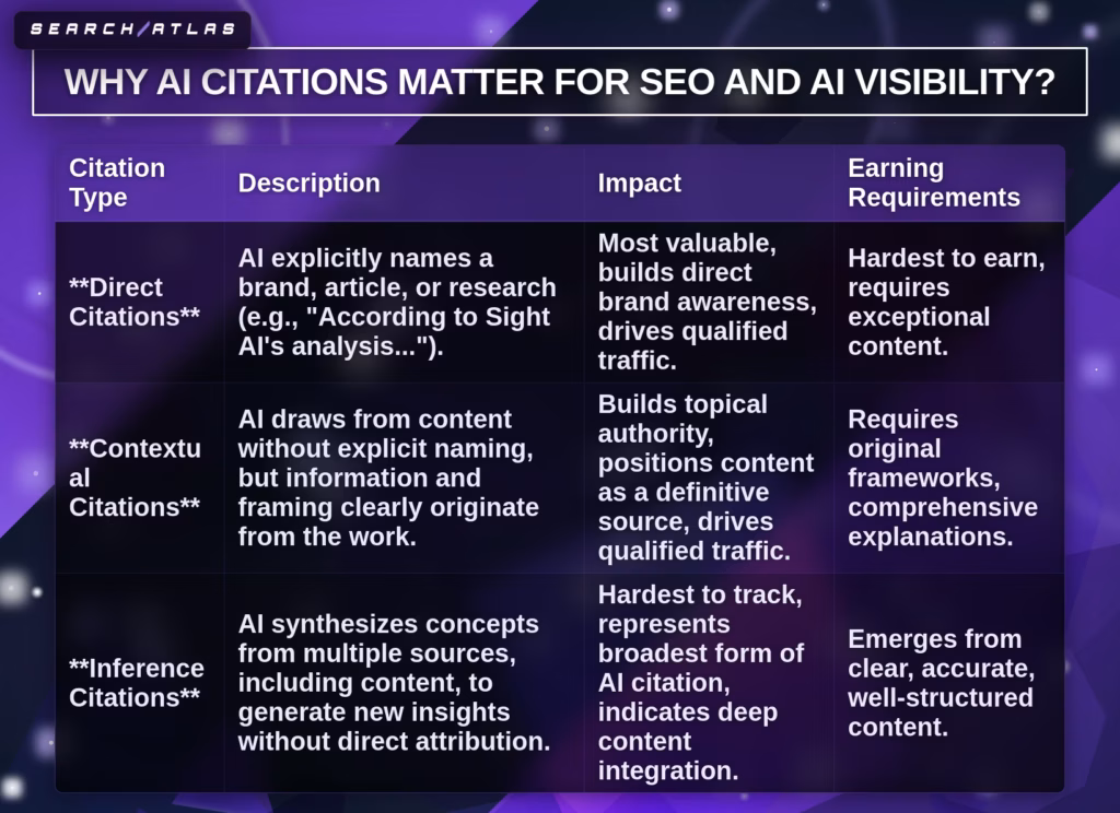 why AI citations matter for SEO and AI visibility
