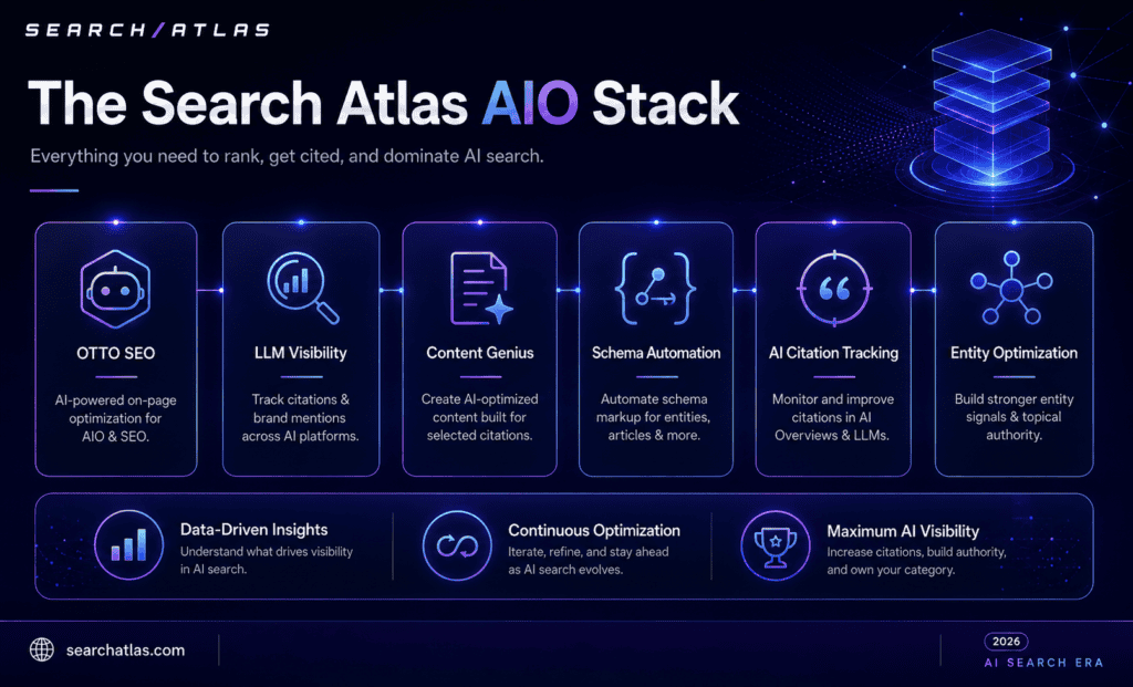 SEO software for AI ranking, content optimization, and AI-driven insights.