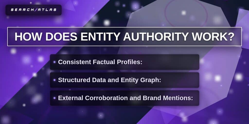 Search Atlas SEO tool for entity authority and data analysis.