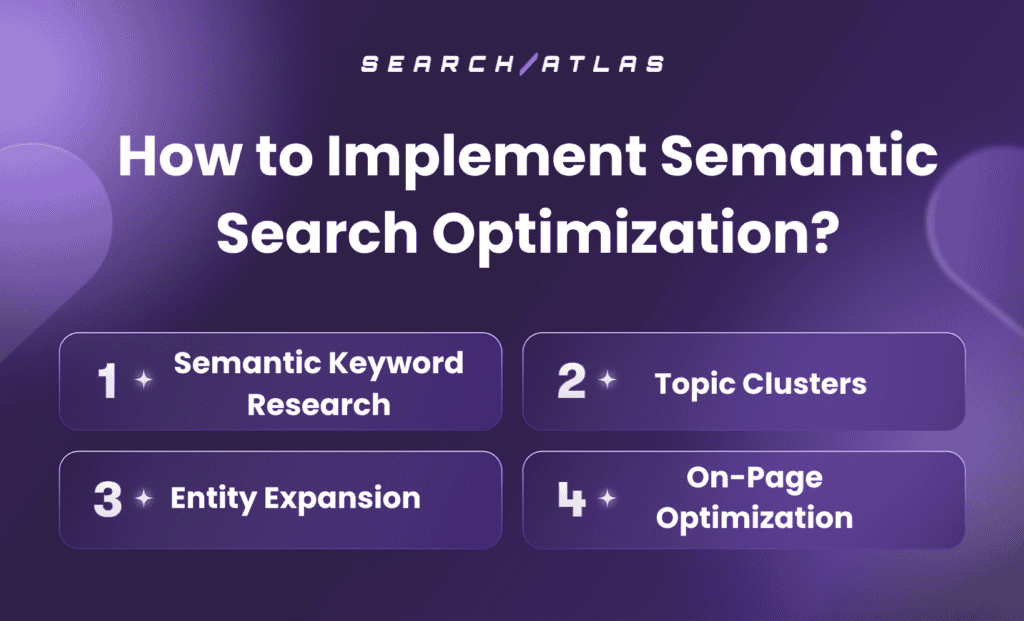 implementing semantic search optimization