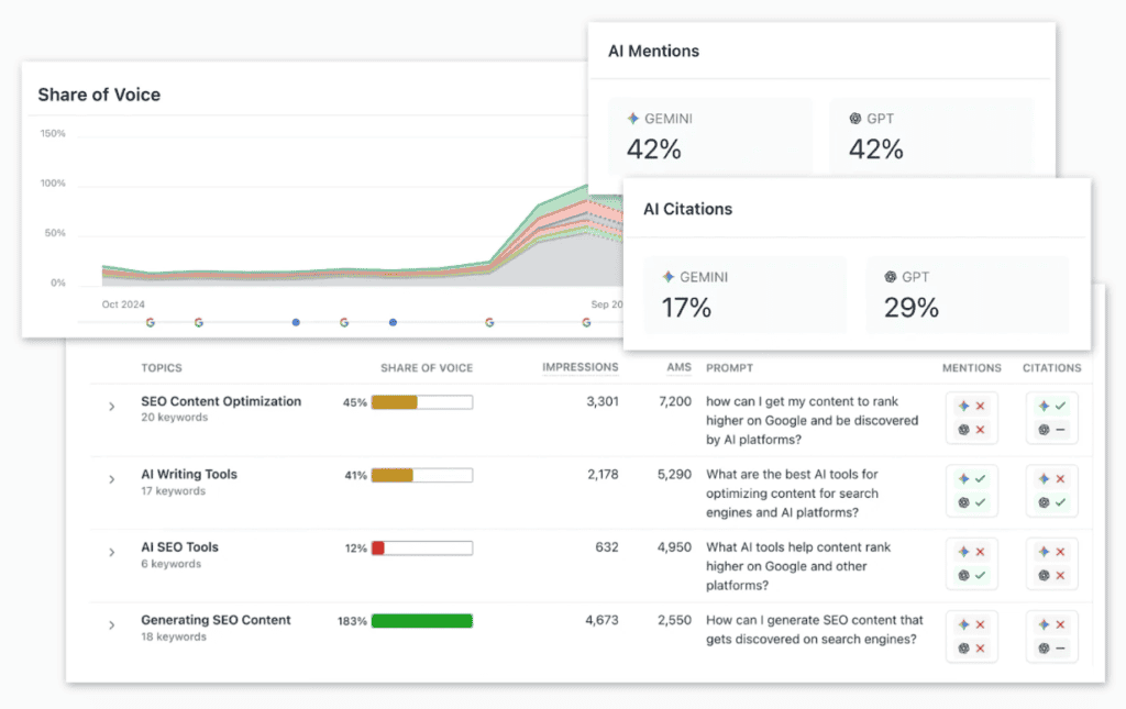 SEO software for keyword analysis and content optimization.