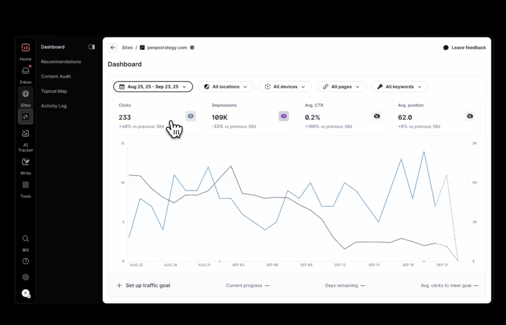 SEO analytics dashboard for keyword and traffic analysis.