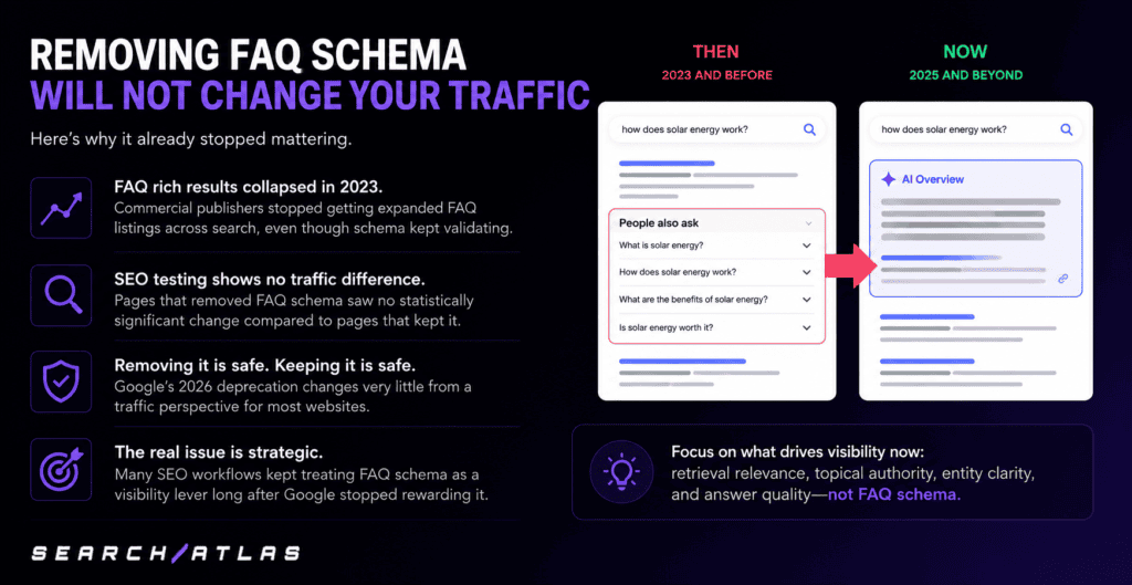 removing the FAQ schema
