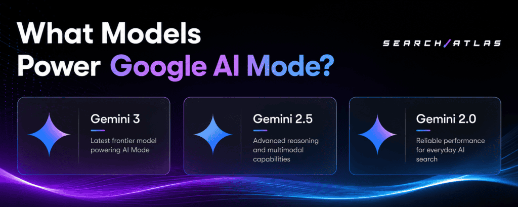 Google AI models