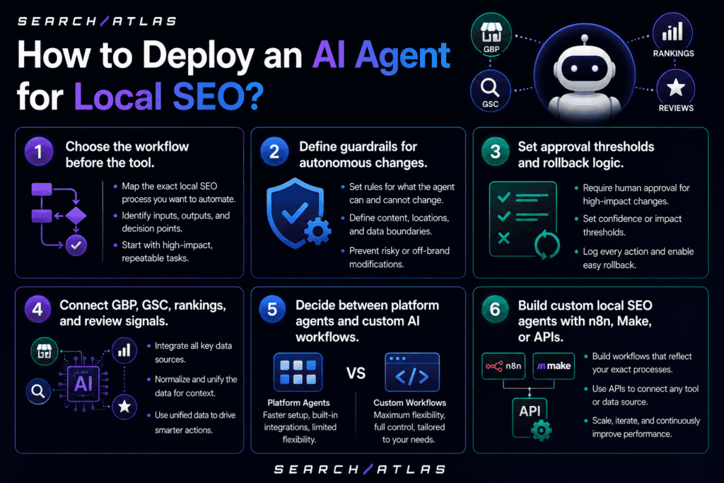 deploying local SEO AI agents