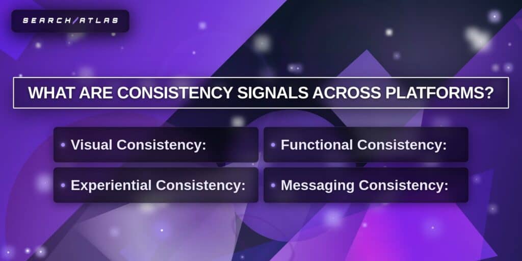 SEO software interface showing consistency signals across platforms.