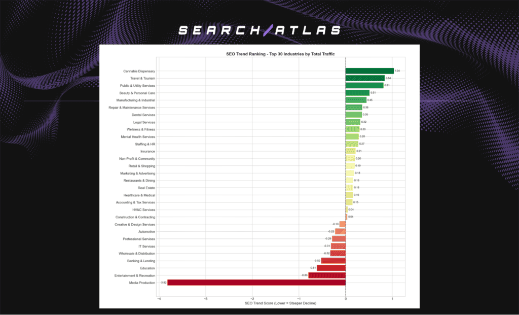 largest potential business impact. 